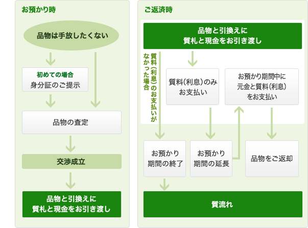rental03
