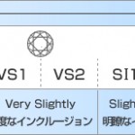 ダイヤモンドのクラリティ（透明度）とは