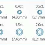 ダイヤモンドのカラット(重量）とは